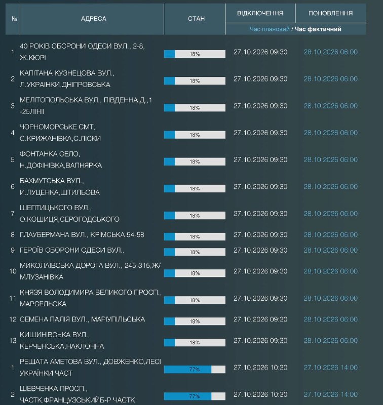 Фото поста канала Одесса как она есть