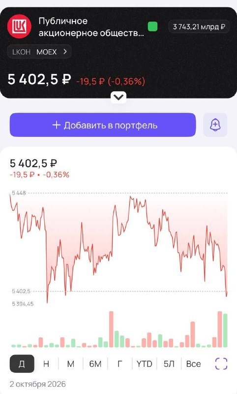 Фото поста канала  pro.news | новости про деньги