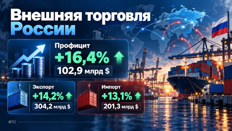 Фото поста канала  Биржевик | Акции