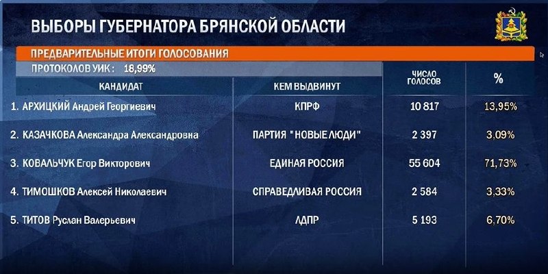 Фото поста канала  ТИПИЧНЫЙ БРЯНСК