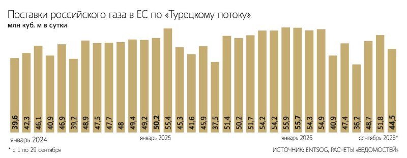 Фото поста канала  ВЕДОМОСТИ