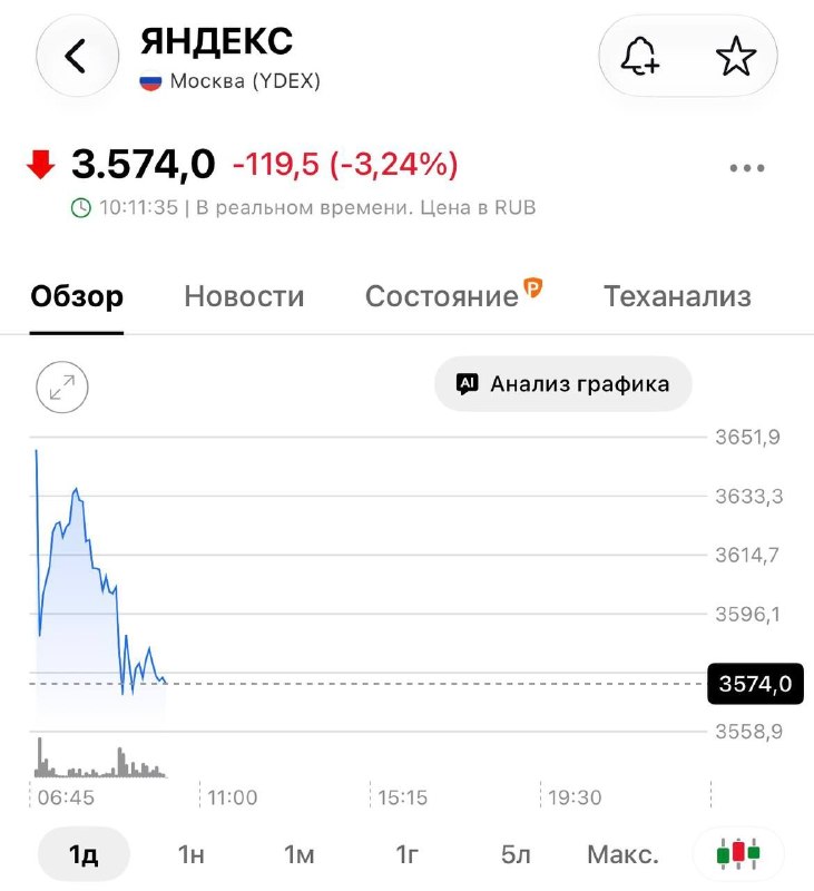 Фото поста канала  Z * ВестиБюль * Z
