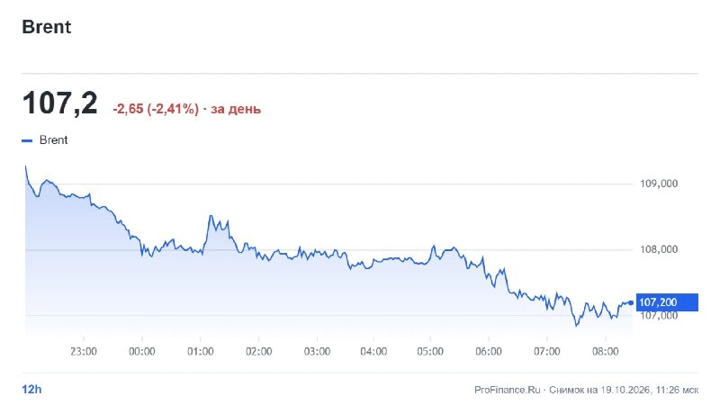 Фото поста канала  ProFinance.Ru