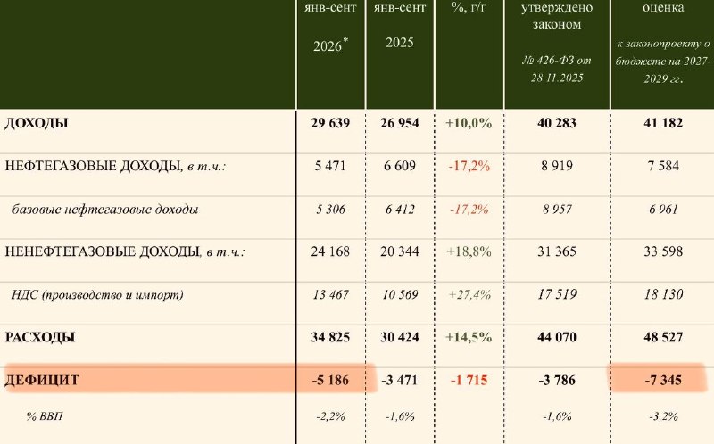 Фото поста канала  Россия сейчас