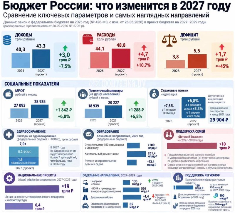 Фото поста канала  Фонтанка SPB Online
