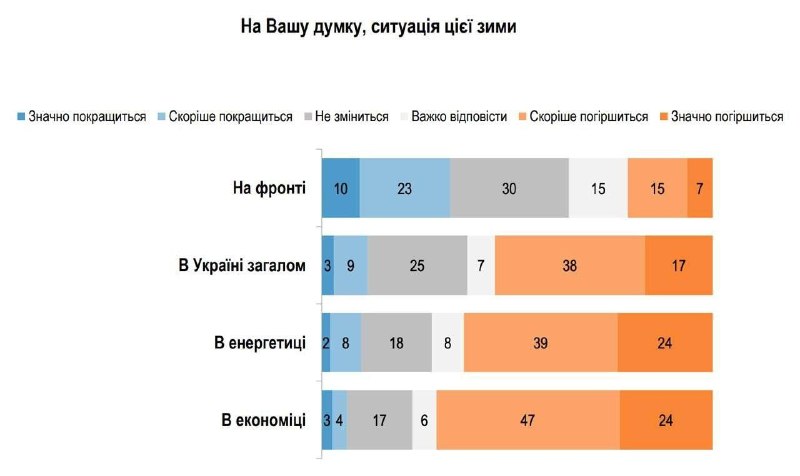 Фото поста канала  Днепр агрегатор новостей