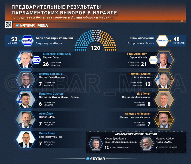 Фото поста канала  В порядке бреда 🧨