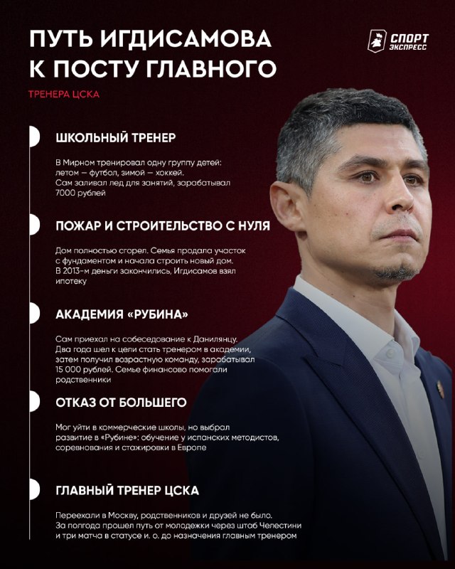 Фото поста канала Спорт-Экспресс | Sport-Express