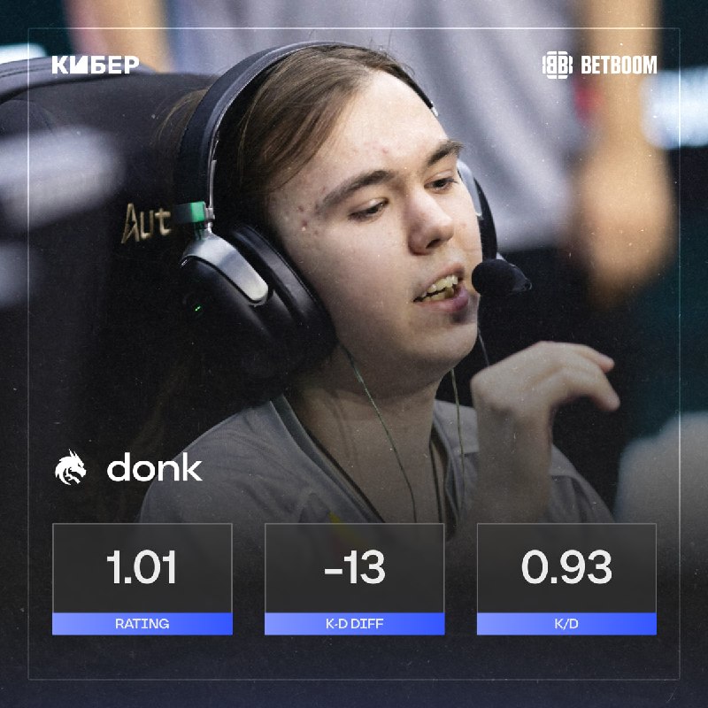 Фото поста канала Кибер на Спортсе: Dota 2 и CS2