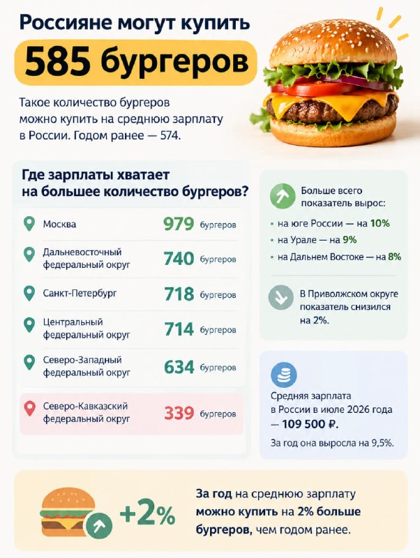 Фото поста канала  pro.news | новости про деньги
