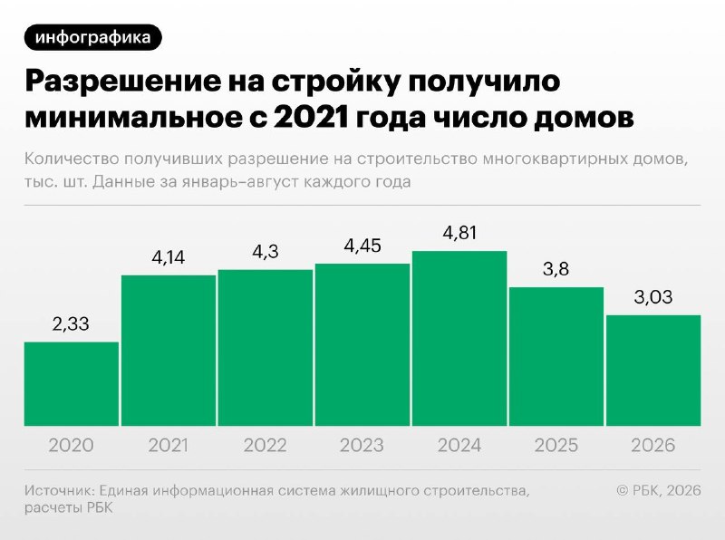 Фото поста канала Русский ритейл и бизнес