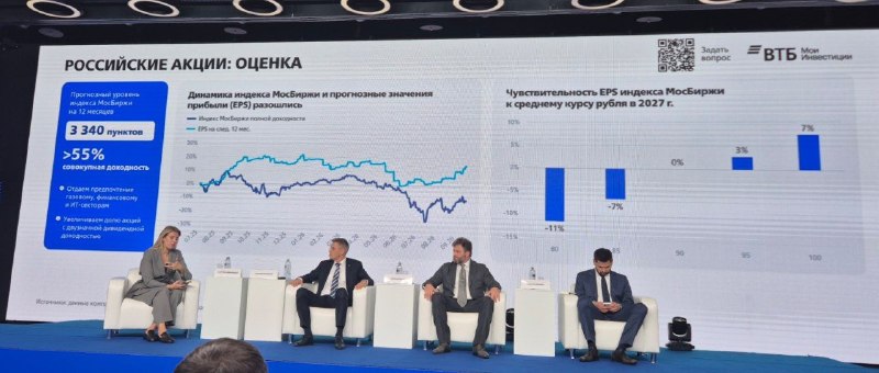 Фото поста канала  Сигналы РЦБ