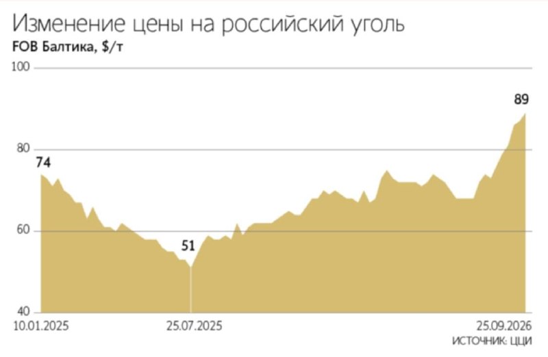 Фото поста канала  ВЕДОМОСТИ