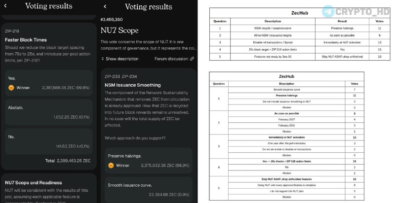 Фото поста канала Crypto Headlines