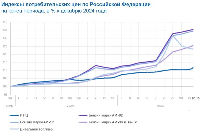 Фото поста канала  ProFinance.Ru