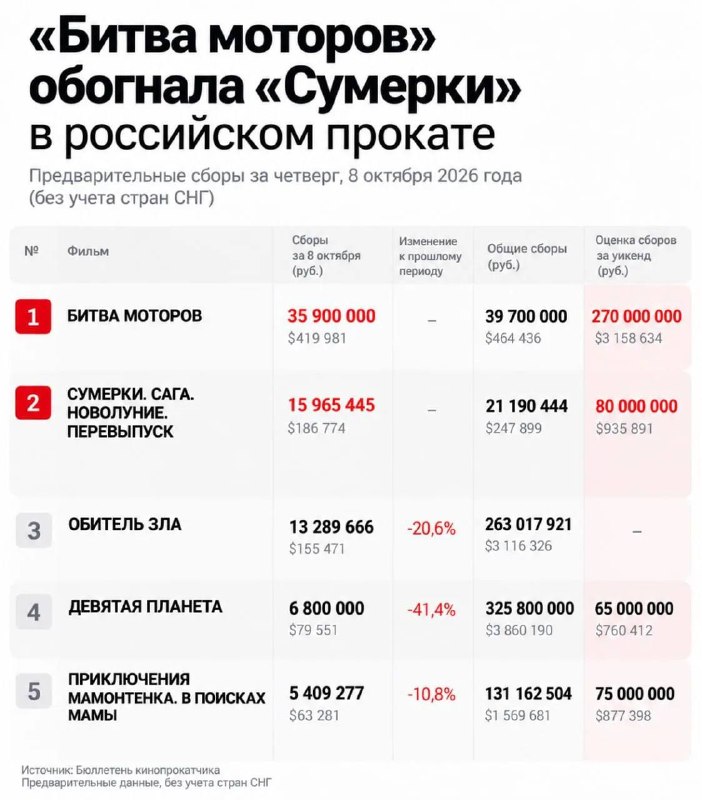 Фото поста канала MSK1.RU | Новости Москвы | Россия