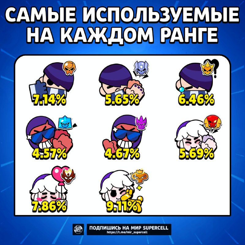 Фото поста канала Мир Supercell 