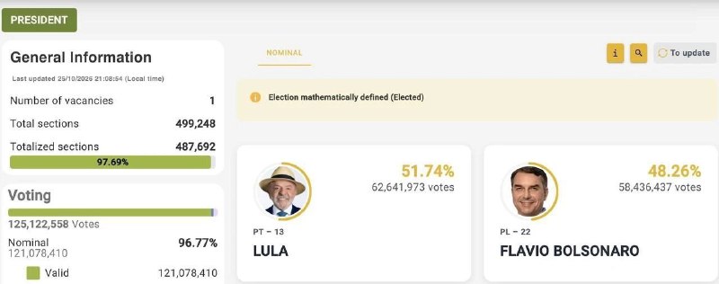 Фото поста канала  Z🇷🇺 Информфронт V🇷🇺