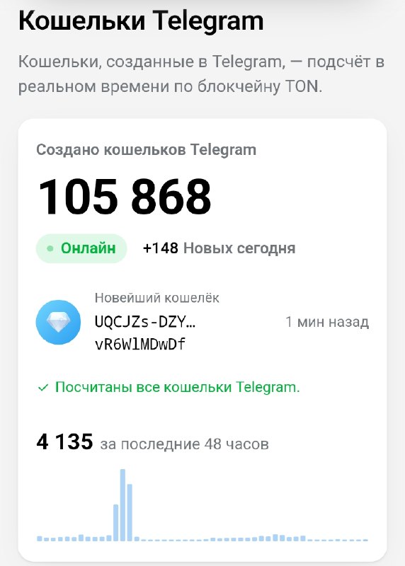 Фото поста канала Биточек в кошелёчек
