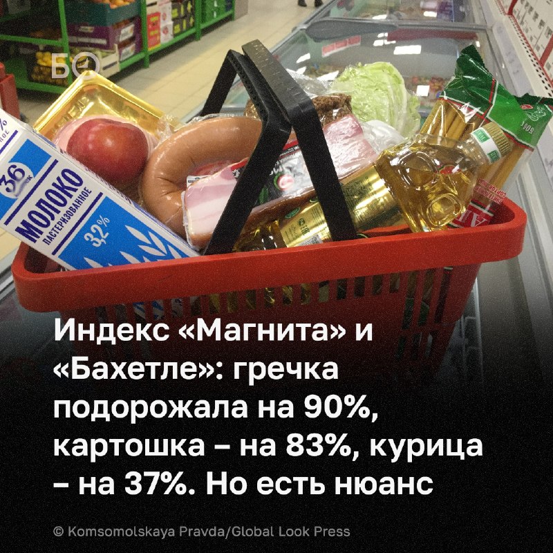 Фото поста канала  БИЗНЕС Online