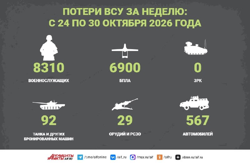 Фото поста канала  Аргументы и Факты — АиФ.ru