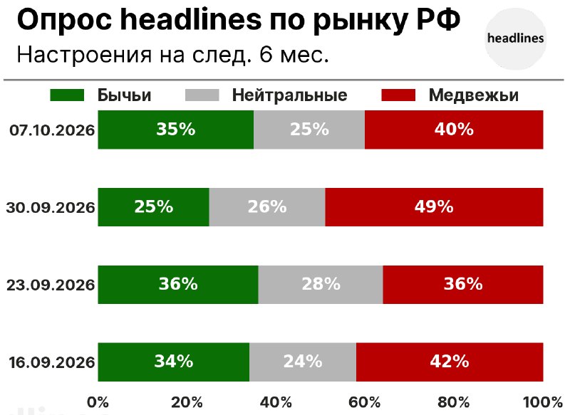 Фото поста канала headlines