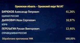 Фото поста канала  Орёл #ВКУРСЕ!