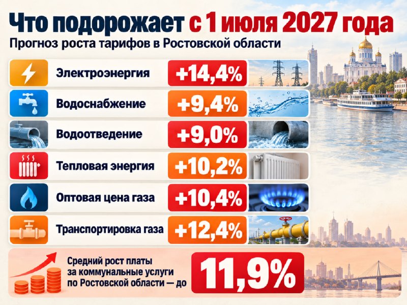 Фото поста канала  Блокнот Ростов