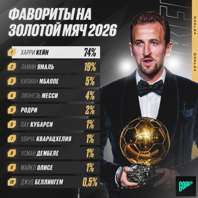 Фото поста канала GOAL24