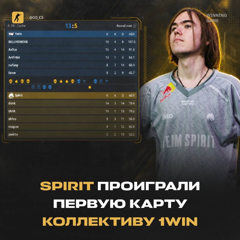 Фото поста канала Counter-Strike 2
