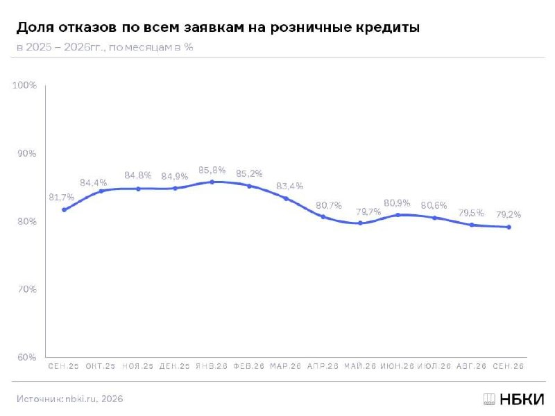 Фото поста канала  Новости сегодня