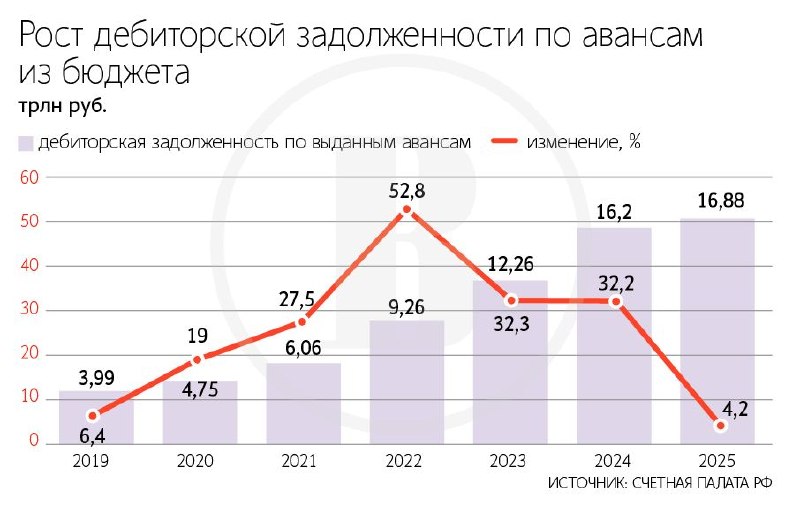 Фото поста канала  ВЕДОМОСТИ