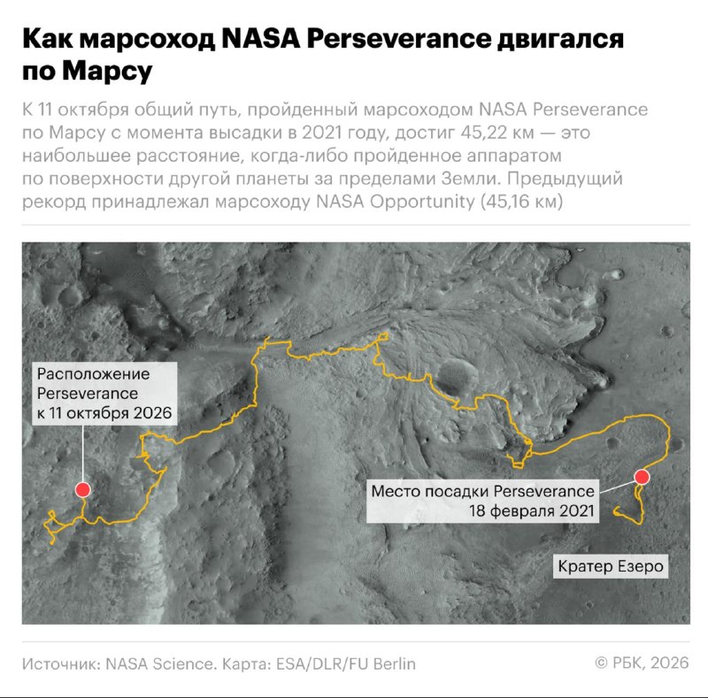 Фото поста канала Вечерний Телеграмъ