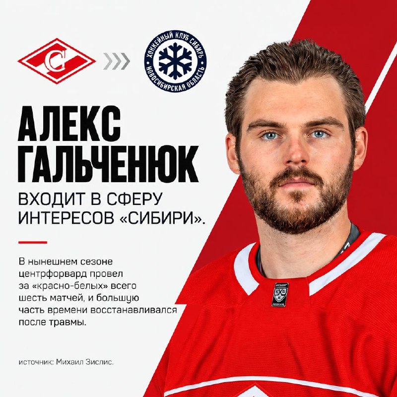 Фото поста канала PRO наш «Хоккей» 🇷🇺
