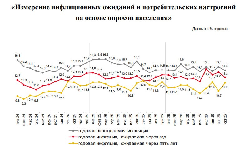Фото поста канала  Сам ты инвестор!