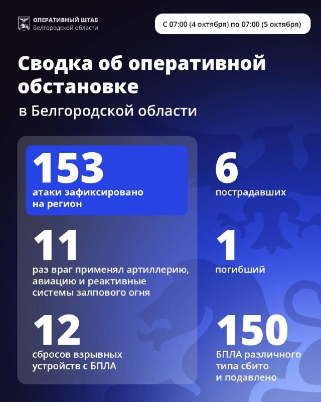 Фото поста канала  БелПлюс