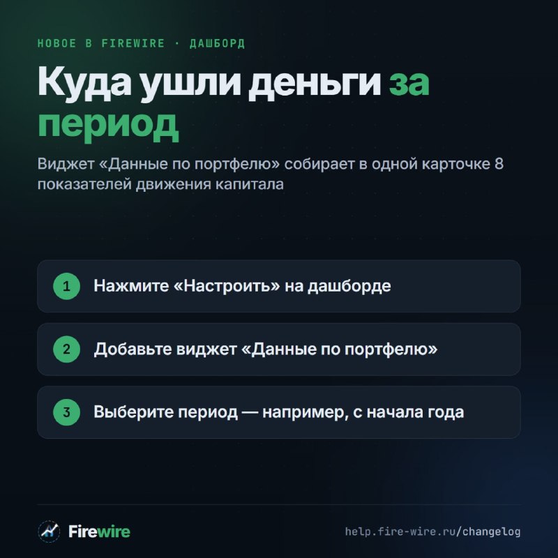 Фото поста канала Hard To Be Crypto