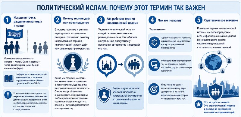 Фото поста канала  В порядке бреда 🧨
