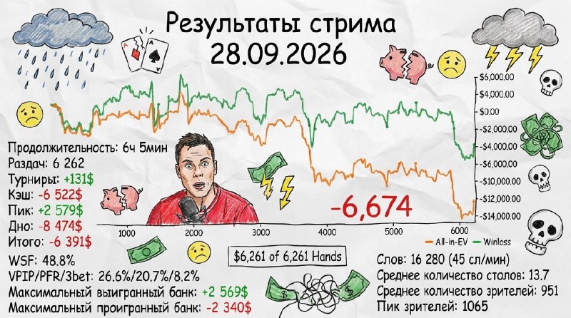Фото поста канала  Миша Иннер - Покер с Про