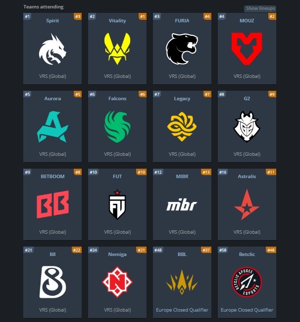 Фото поста канала Кибер на Спортсе: Dota 2 и CS2