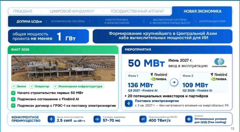 Фото поста канала  Миллиард казахстанцев