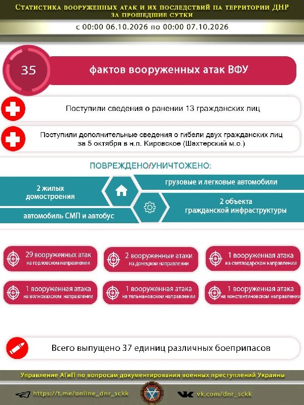 Фото поста канала  Донбасс Инфоград (Новости Сводки События) Россия (Павловка - Угледар)