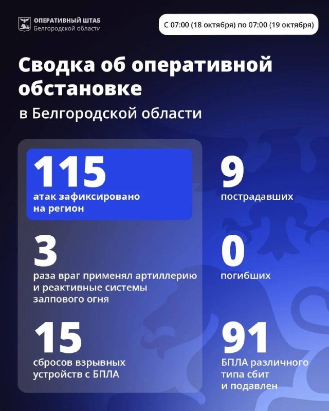 Фото поста канала  Правдивый Белгород📢