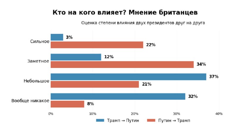 Фото поста канала  Караульный по рейтингам