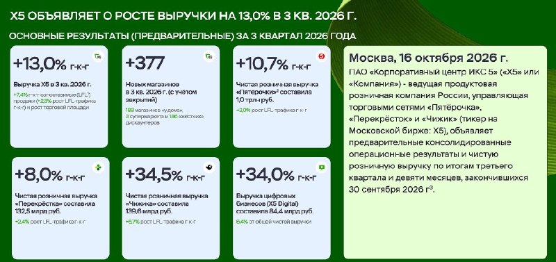 Фото поста канала  Биржевик | Акции