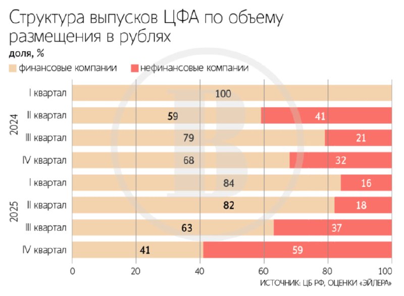 Фото поста канала  ВЕДОМОСТИ