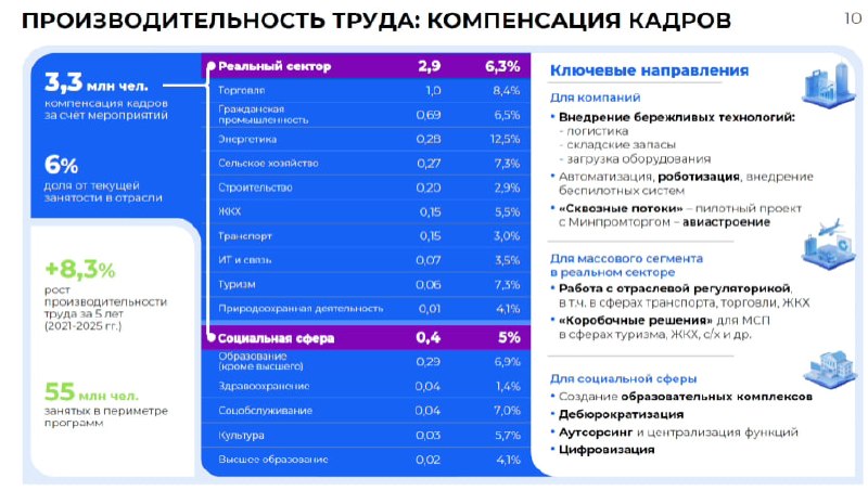 Фото поста канала  СМАРТЛАБ НОВОСТИ