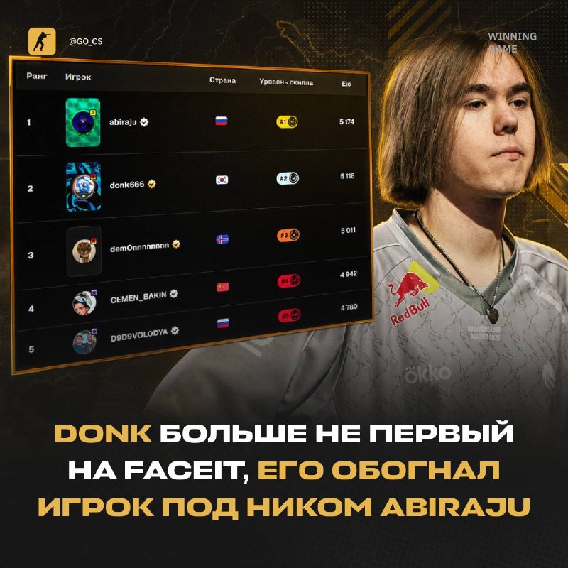 Фото поста канала Counter-Strike 2