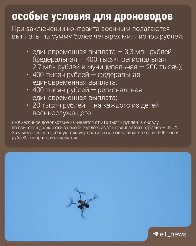 Фото поста канала  Мониторинг 66 Свердловская область