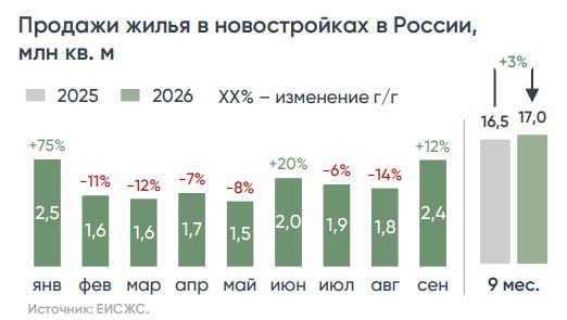 Фото поста канала  СМАРТЛАБ НОВОСТИ